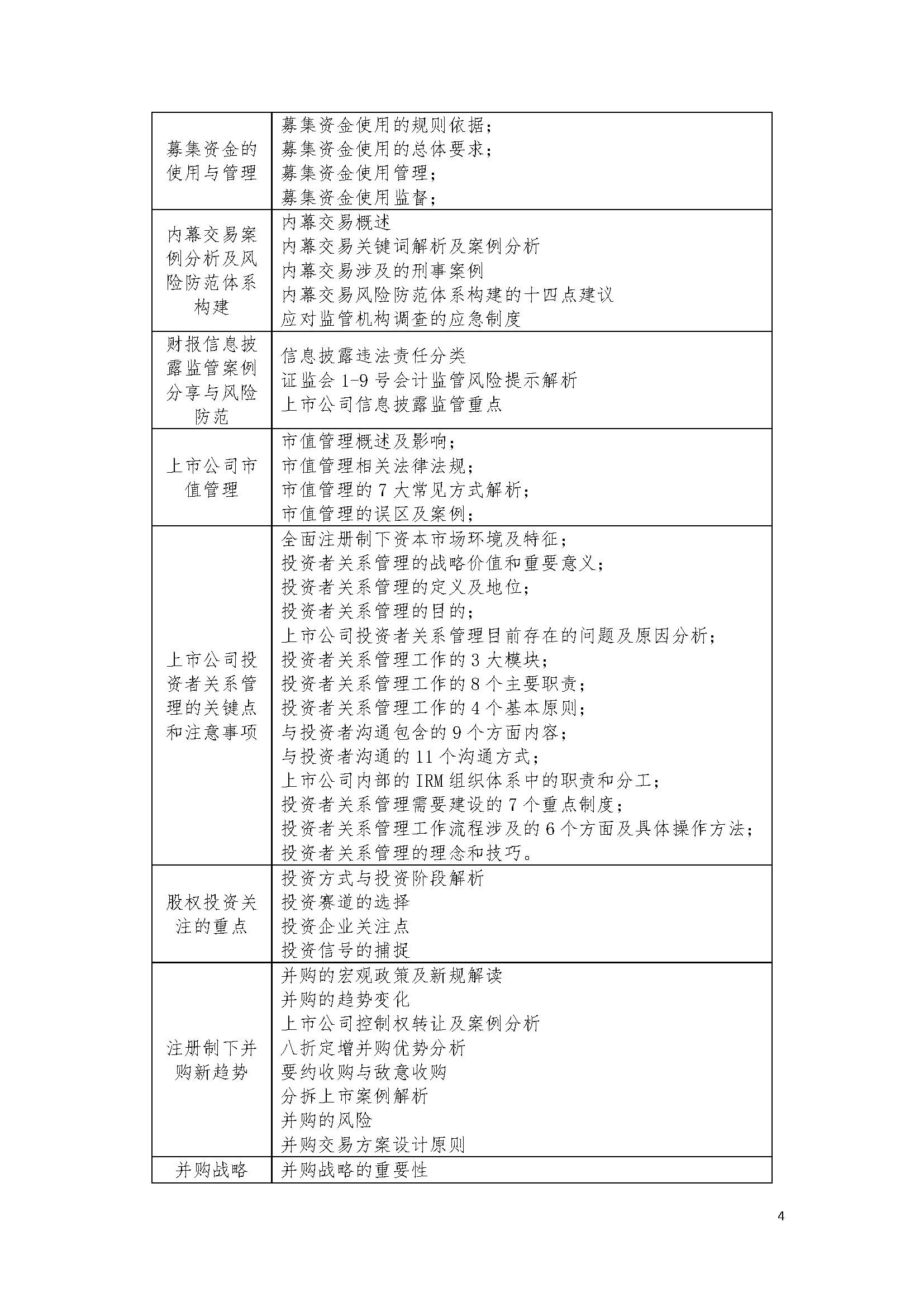第15期董事會秘書培訓招生簡章20220805-趙老師_頁面_4.png