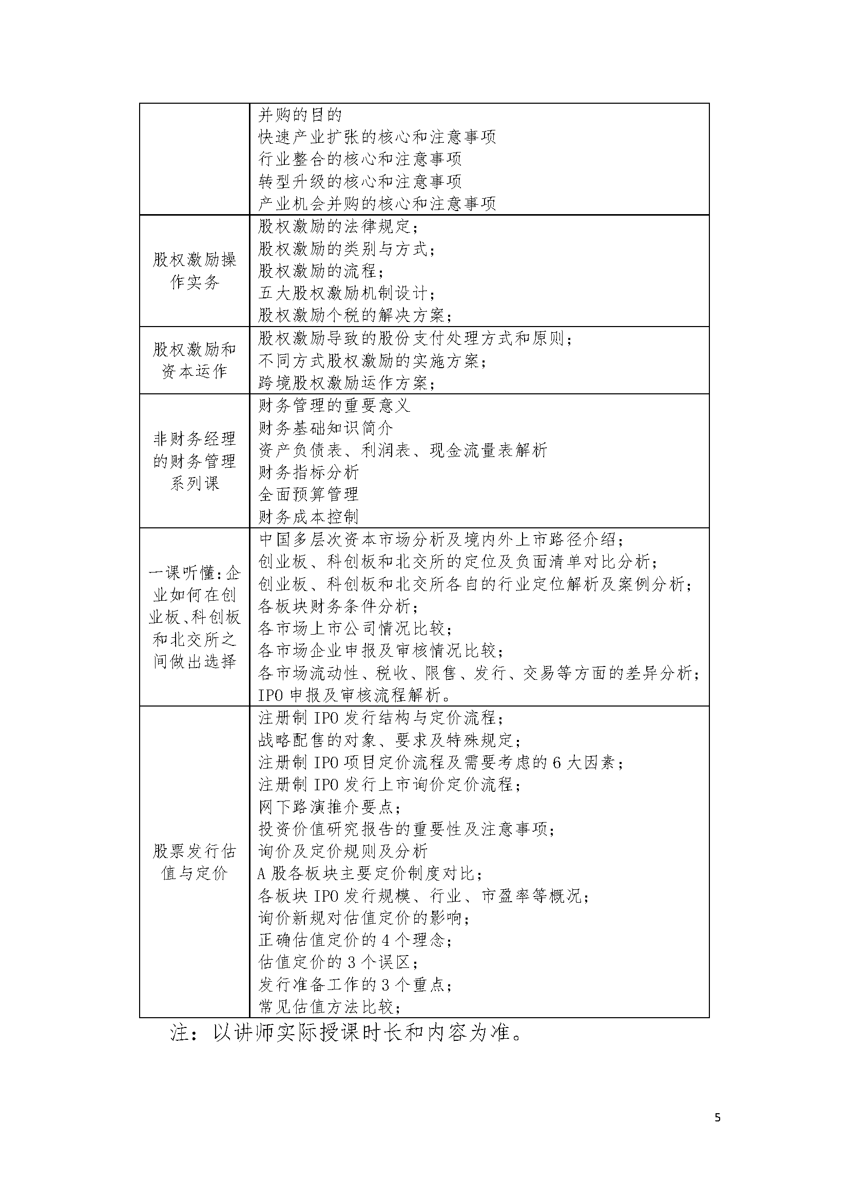 第15期董事會秘書培訓招生簡章20220805-趙老師_頁面_5.png